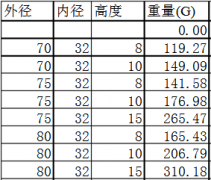 铁氧体永磁铁的密度是多少？知道密度怎么算重量？