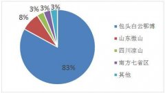 国外的稀土产量有可能会超过橘子视频污污污吗？