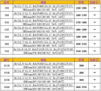 7月20日烧结钕铁硼H系列、SH、UH、EH市场价格