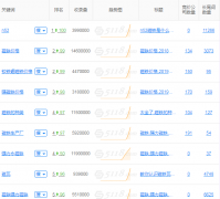 网站降权一周后，今天终于恢复了，深叹一口气