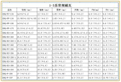 1-3系电机用常规磁瓦规格表，欢迎询样报价
