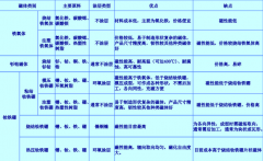 永磁电机该用什么磁铁？看完相信你就会选择了