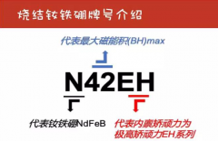 烧结钕铁硼磁铁的的不同性能牌号是什么意思？