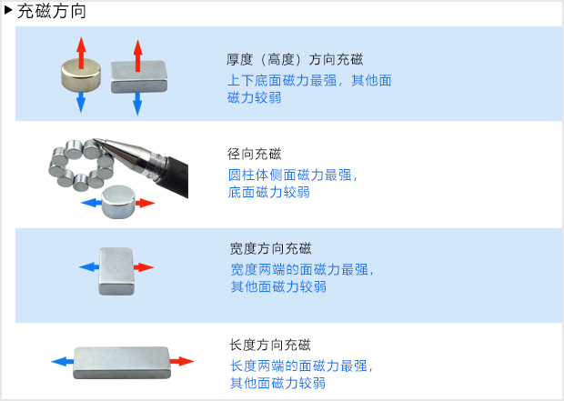 什么是钕铁硼磁铁的取向？
